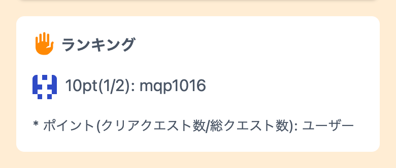 順位の一覧。ポイントと発見したクエスト数が表示されている
